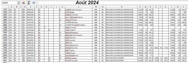 Août 2024