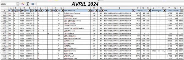 Avril 2024