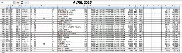 Avril 2025.1000