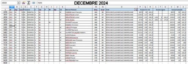 Décembre 2024