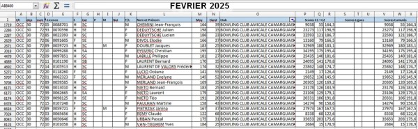 Février 2025