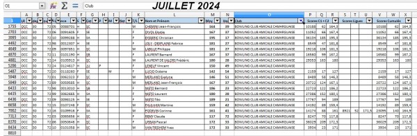 Juillet 2024