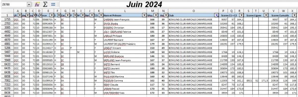 Juin 2024