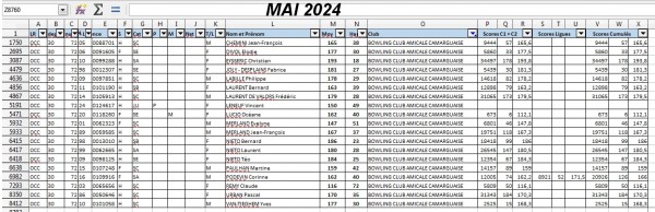 Mai 2024
