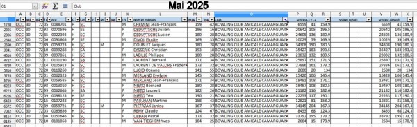 Mai 2025