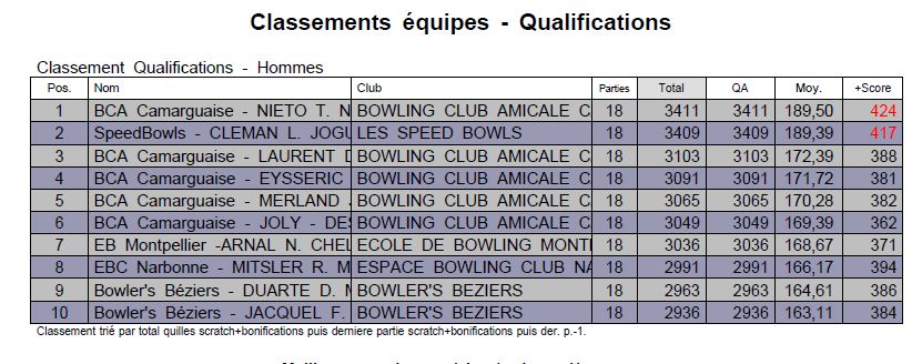 qualif-excel-29-9 qualif-excel-29-9